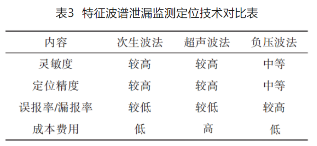 表 3.png